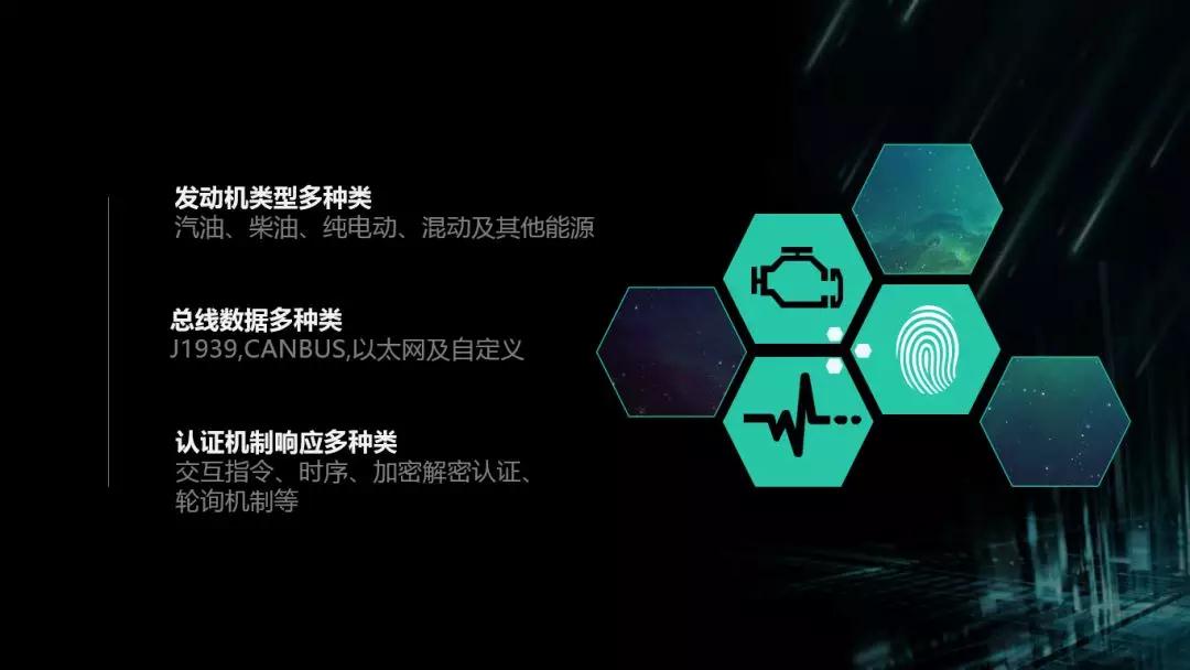 共享汽車Tbox |電動車分時租賃|CANBUS總線開發(fā)|汽車總線數據應用解決方案