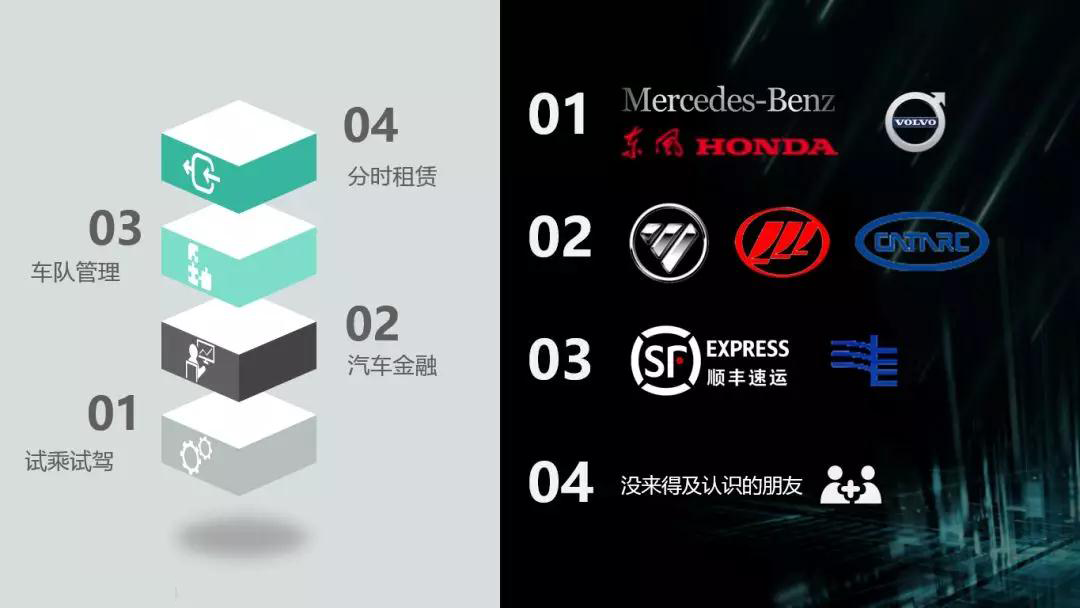 共享汽車Tbox |電動車分時租賃|CANBUS總線開發(fā)|汽車總線數據應用解決方案
